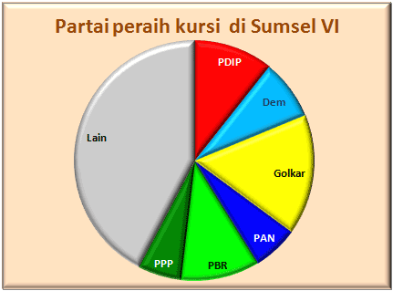 Sumsel VI